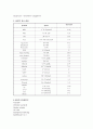 내과중환자실 케이스 - 만성신부전 환자의 간호사례 연구 : 만성신부전(chronic renal failure) 케이스 4페이지