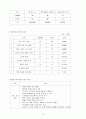 우리나라 여성의 무분별한 다이어트로 인한 심리적 스트레스 조사 연구 12페이지