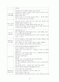 우리나라 여성의 무분별한 다이어트로 인한 심리적 스트레스 조사 연구 13페이지