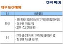  한진중공업 경영전략성공사례 19페이지