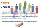  한진중공업 경영전략성공사례 36페이지