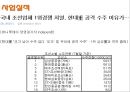  한진중공업 경영전략성공사례 52페이지