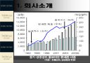 [경영전략][경영학원론]신라호텔 면세사업부 8페이지