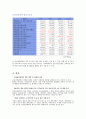 [경영학][기업조사] [기업분석]삼성정밀화학 27페이지