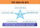 제주항공 (Jeju Airlines) 8페이지
