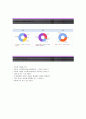 [LIG투자증권 자기소개서] LIG투자증권(본사영업)자기소개서,LIG투자증권자소서합격예문,LIG투자증권최신공채자기소개서,LIG투자증권채용자소서,LIG투자증권면접질문기출문제 4페이지