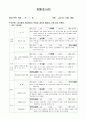 실제 사례관리 적용 사례 15페이지