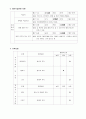 실제 사례관리 적용 사례 17페이지