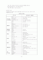 경제협력개발기구(OECD) 분석 (개요, 설립배경, 조직, 활동, 한국과의 관계 등) 10페이지