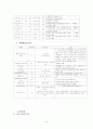  dfd난소낭종 6페이지