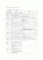 [사회복지법제론] 국민연금법 - 국민연금법의 개요(의의, 특성, 입법배경)과 국민연금법의 내용(가입자, 관장기구, 급여, 비용부담, 보험료 징수, 국민연금기금, 심사청구 등)  10페이지