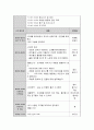 최근에 일어난 어린이집 사고 기사 두개를 스크랩하고 그러한 사고가 생기는 원인과 어린이집 안전사고를 줄일 수 있는 대처방안을 구체적으로 제시. 6페이지