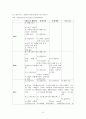 [신소재의 이해] 그래핀(Graphene)에 관해서 3페이지