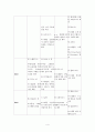 [신소재의 이해] 그래핀(Graphene)에 관해서 4페이지