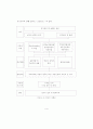 [석사학위 논문] 주택재개발사업의 원주민특성이 재정착에 미치는 영향 - 주택재개발사업의 부동산 정책을 중심으로 15페이지