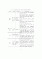 [석사학위 논문] 주택재개발사업의 원주민특성이 재정착에 미치는 영향 - 주택재개발사업의 부동산 정책을 중심으로 19페이지