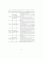 [석사학위 논문] 주택재개발사업의 원주민특성이 재정착에 미치는 영향 - 주택재개발사업의 부동산 정책을 중심으로 33페이지