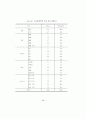 [석사학위 논문] 주택재개발사업의 원주민특성이 재정착에 미치는 영향 - 주택재개발사업의 부동산 정책을 중심으로 49페이지