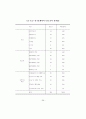 [석사학위 논문] 주택재개발사업의 원주민특성이 재정착에 미치는 영향 - 주택재개발사업의 부동산 정책을 중심으로 50페이지