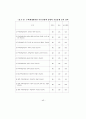 [석사학위 논문] 주택재개발사업의 원주민특성이 재정착에 미치는 영향 - 주택재개발사업의 부동산 정책을 중심으로 54페이지