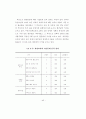 [석사학위 논문] 주택재개발사업의 원주민특성이 재정착에 미치는 영향 - 주택재개발사업의 부동산 정책을 중심으로 56페이지