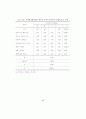 [석사학위 논문] 주택재개발사업의 원주민특성이 재정착에 미치는 영향 - 주택재개발사업의 부동산 정책을 중심으로 67페이지