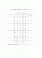 [석사학위 논문] 주택재개발사업의 원주민특성이 재정착에 미치는 영향 - 주택재개발사업의 부동산 정책을 중심으로 75페이지