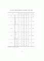 [석사학위 논문] 주택재개발사업의 원주민특성이 재정착에 미치는 영향 - 주택재개발사업의 부동산 정책을 중심으로 85페이지