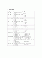 [석사학위 논문] 주택재개발사업의 원주민특성이 재정착에 미치는 영향 - 주택재개발사업의 부동산 정책을 중심으로 97페이지