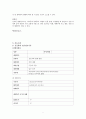 [응급간호 사례 연구] 지주막하 출혈 (SAH-Subarachnoid hemorrhage) 5페이지