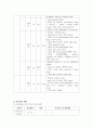 [응급간호 사례 연구] 지주막하 출혈 (SAH-Subarachnoid hemorrhage) 8페이지