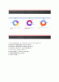 [현대카드자기소개서] 현대카드(고객컨설팅)자기소개서,현대카드자소서합격샘플,현대카드고객컨설팅자기소개서,현대카드고객컨설팅자소서,현대카드채용자기소개서+면접질문기출 4페이지