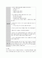  영유아 교육기관에서 실행할 수 있는 안전교육에 대한 연간 교육계획안을 작성하고 작성한 연간계획에서 3가지만 선택하여 주제와 일치하는 활동계획표를 첨부하시오.  6페이지