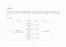  신라면 광고 기획서  26페이지