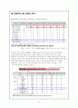 NC다이노스(NC dinos) 마케팅전략분석과 현 문제점 분석 및 구단 마케팅전략 제안 6페이지