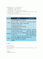 [사회복지 개론] 사회보험 - 사회보험의 필요성과 의의, 사회보험의 기본원칙, 개별사회보험제도의 현황과 전망  5페이지