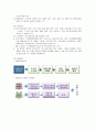 [사회복지 개론] 공공부조(잔여적 관점과 제도적 관점)와 국민기초생활보장제도(생활보호제도와의 차이, 특성, 적용대상, 국민기초생활보장급여)  5페이지