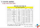  CJ제일제당의 비노조사업장 경영방식 28페이지