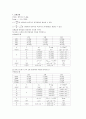  2. capacitor 결과 보고서 2페이지