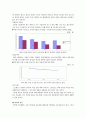  과제 - 운동과 비만 3페이지