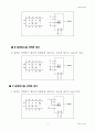  MSI 소자를 이용한 논리회로 설계 4페이지