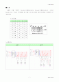  MSI 소자를 이용한 논리회로 설계 8페이지