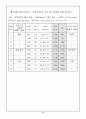  레이놀즈 수 9페이지