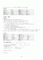 2013년 2학기 일본의시와노래 출석대체시험 핵심체크 5페이지