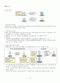 2013년 2학기 물권법 출석대체시험 핵심체크 4페이지