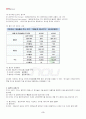 2013년 2학기 금융투자의이해 출석대체시험 핵심체크 3페이지