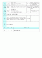 평가인증 만4세 4월 프로젝트/꽃 보육일지 (보육실습일지) 15페이지