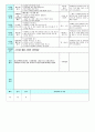 평가인증 만4세 4월 프로젝트/꽃 보육일지 (보육실습일지) 17페이지