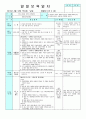 평가인증 만4세 4월 프로젝트/꽃 보육일지 (보육실습일지) 18페이지