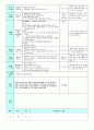 평가인증 만4세 4월 프로젝트/꽃 보육일지 (보육실습일지) 41페이지